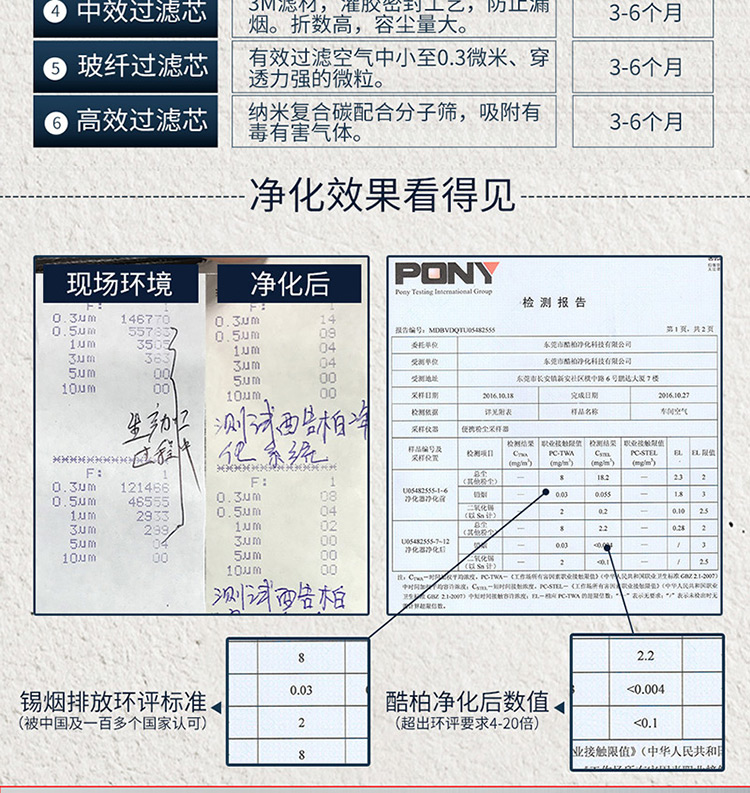 三防涂覆煙霧凈化器DX6000